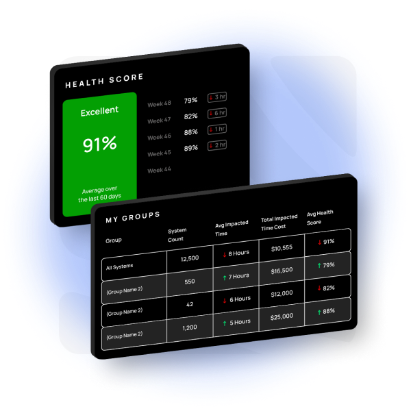 Health Score Visualization