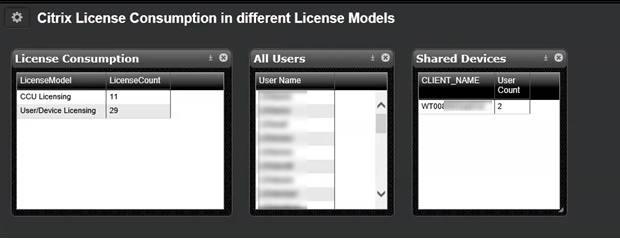 license dashboard
