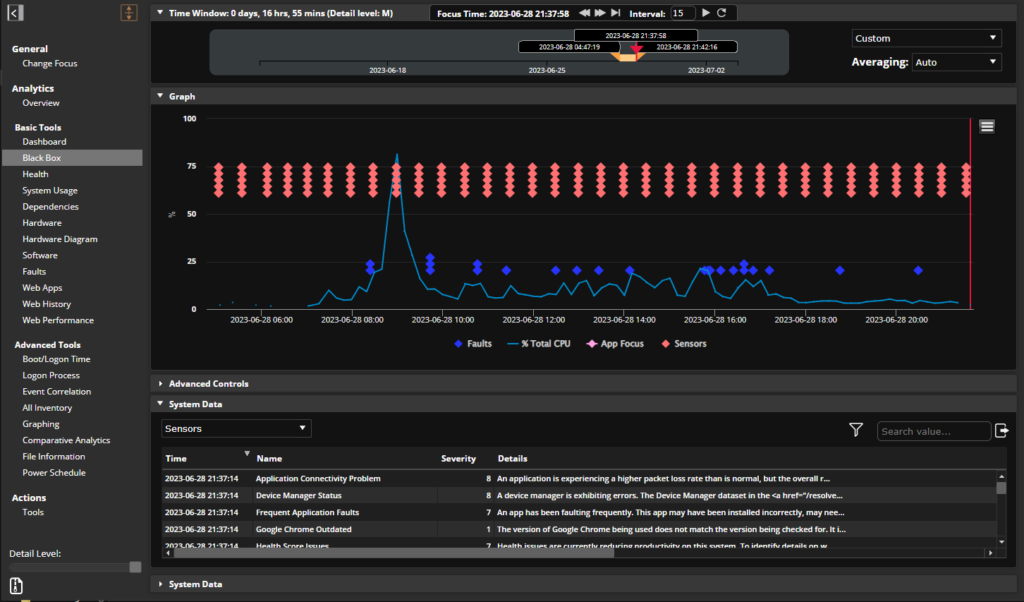 Offline root cause analysis for enterprise IT service delivery.