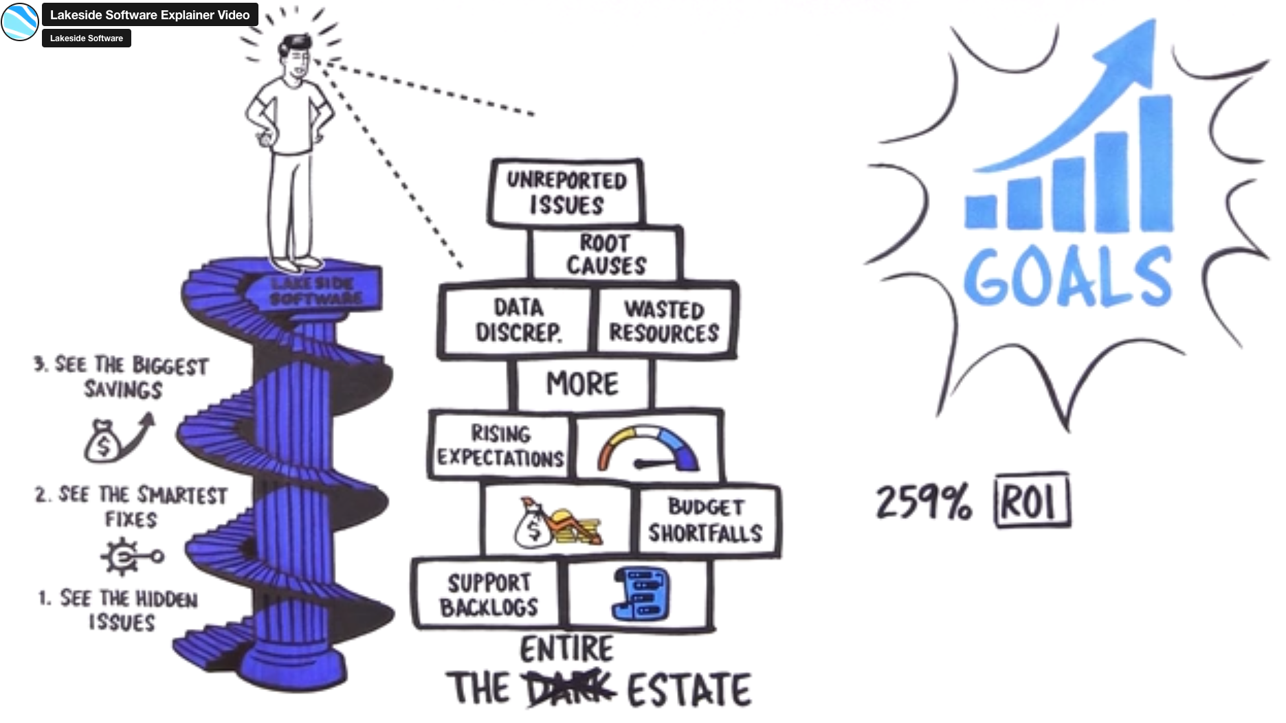 Screenshot of explainer video