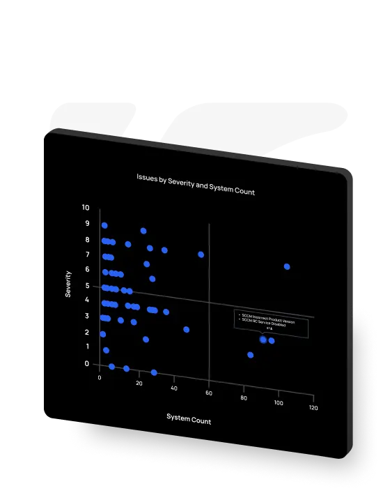 Graphic for Prevent IT issues before users notice